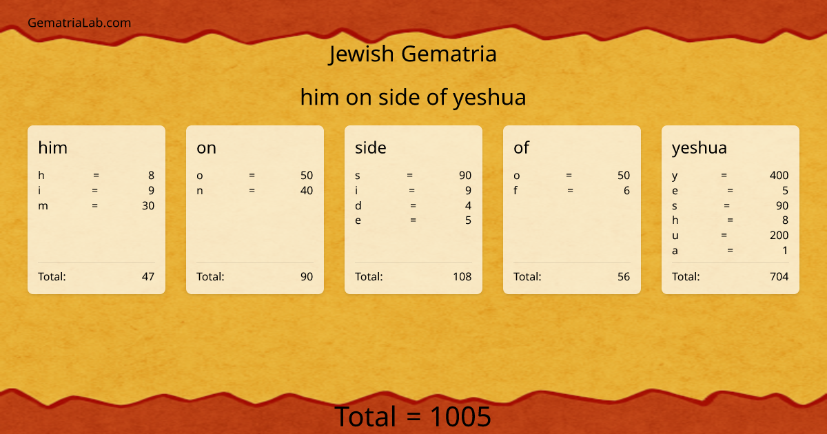 him on side of yeshua in jewish Gematria
